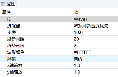 波形属性